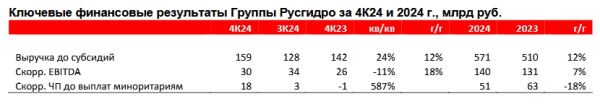 За чем следить инвестору 13 марта 2025 года: индекс Мосбиржи, отчет «РусГидро», индекс ОФЗ